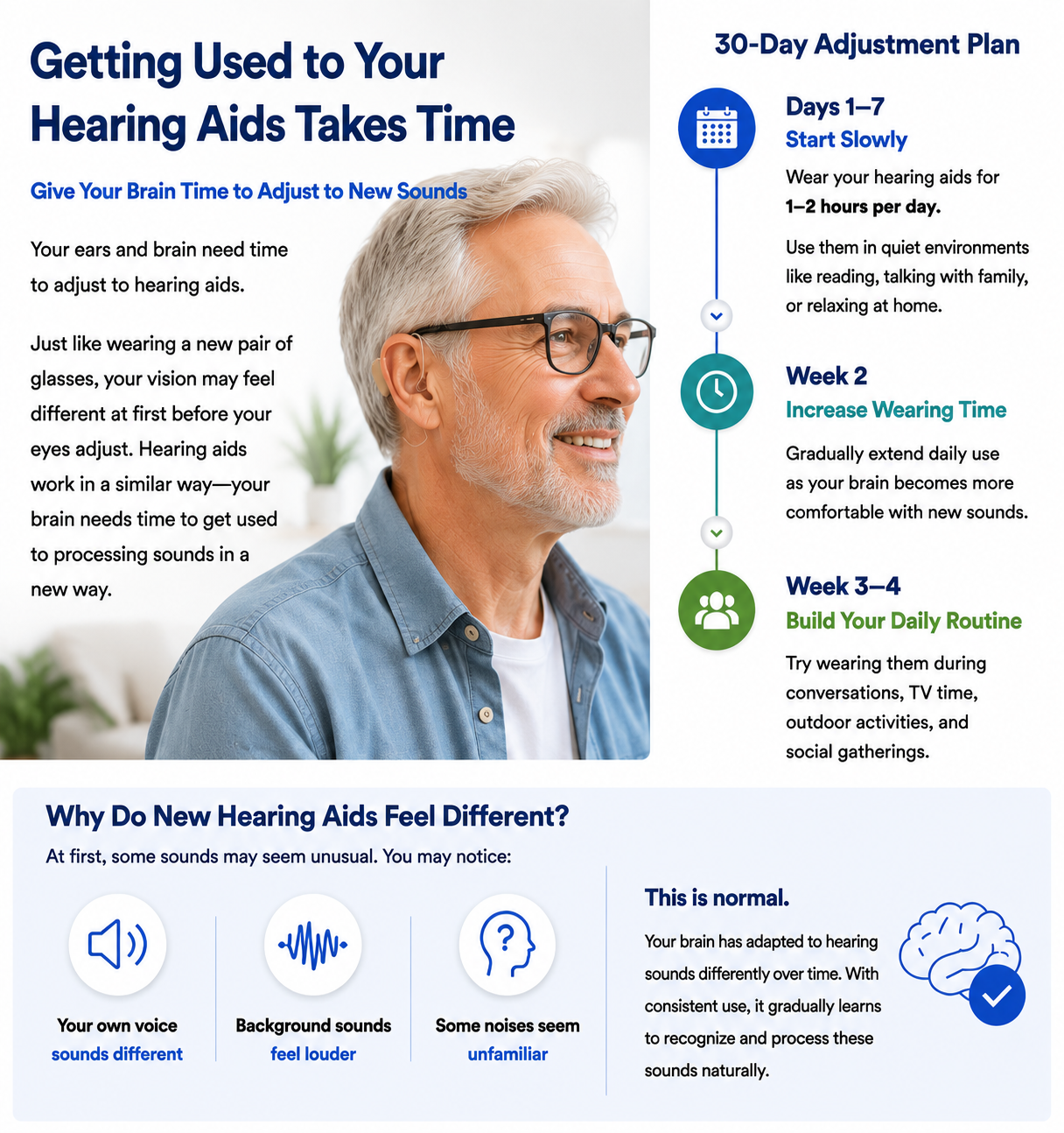 Best OTC Hearing Aids in 2026: What to Look For (And Why HearTru™ Slim Stands Out)