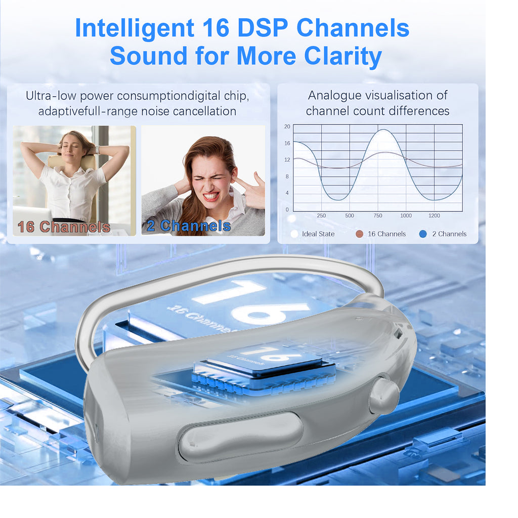 Behind-the-ear hearing aid