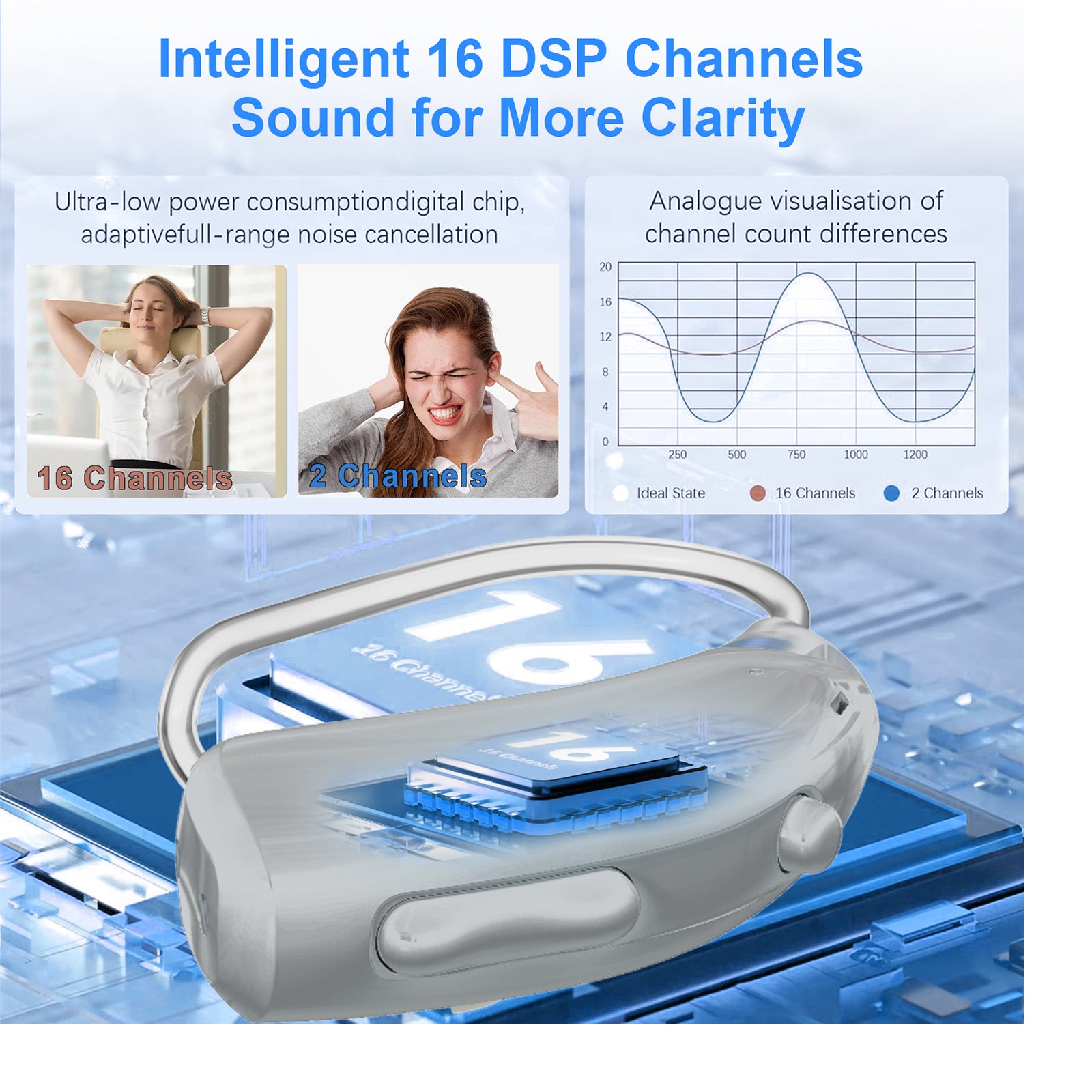 Behind-the-ear hearing aid